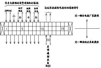 動(dòng)力柜